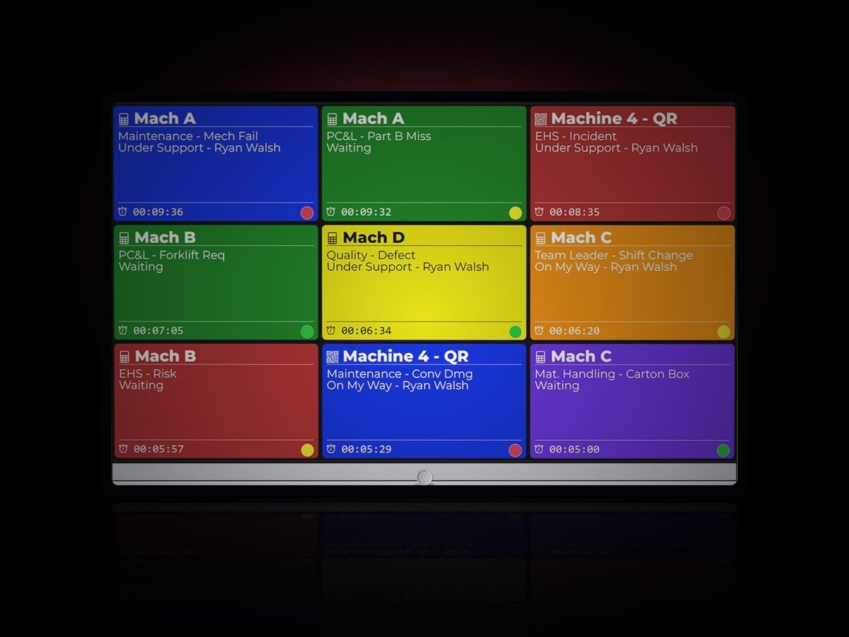 Bell Cloud analytics dashboard