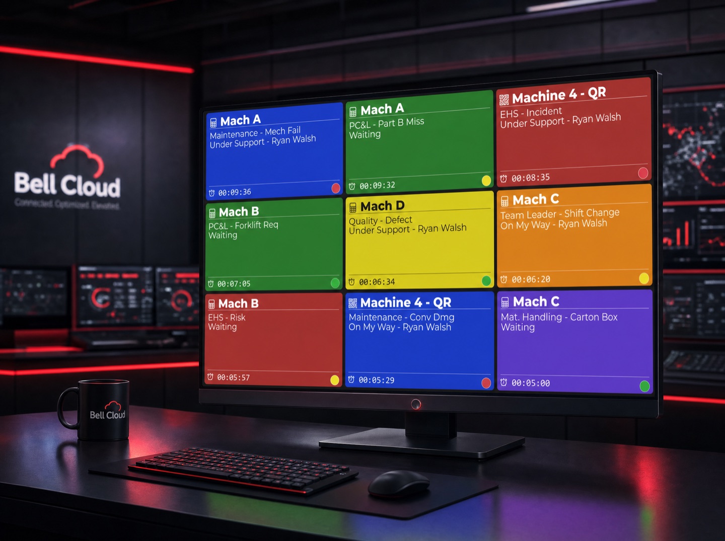 Bell Cloud analytics dashboard in an operations room